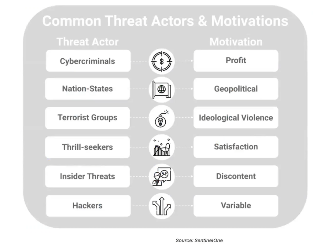 Reflection Blog #3 – Cybersecurity
